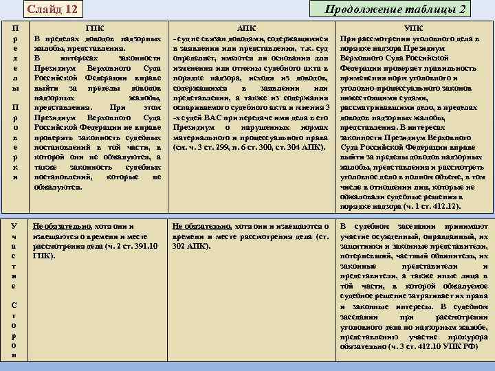 Составление проектов судебных актов