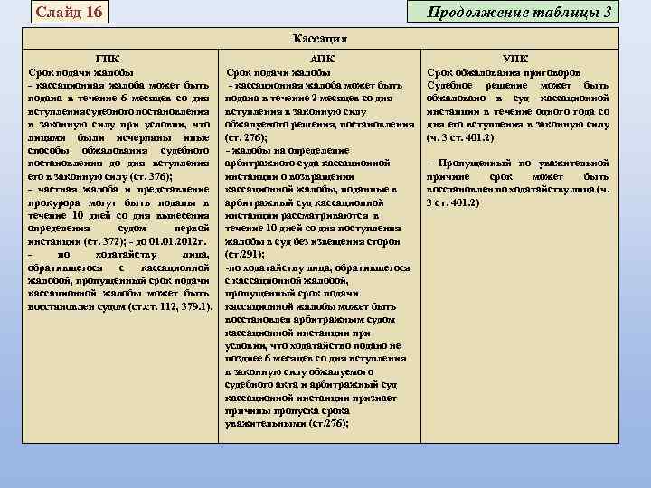 Апк сроки