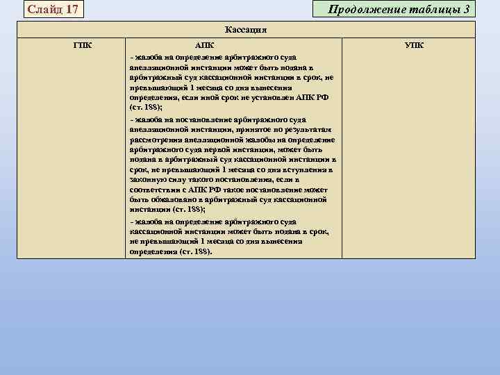 Кассация апк образец