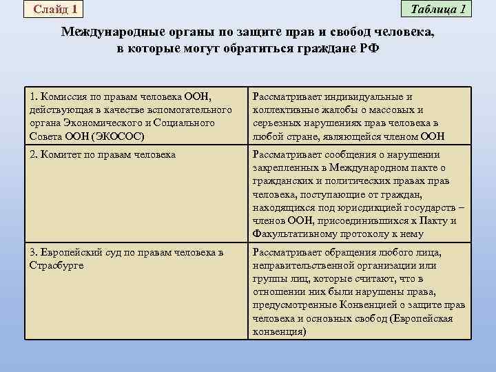 Руководство по статье 2 конвенции о защите прав человека и основных свобод