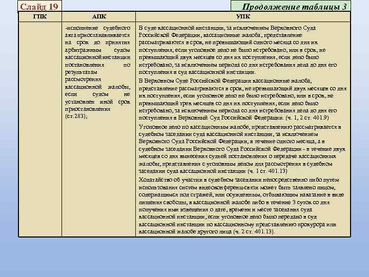 Проект судебного акта апк