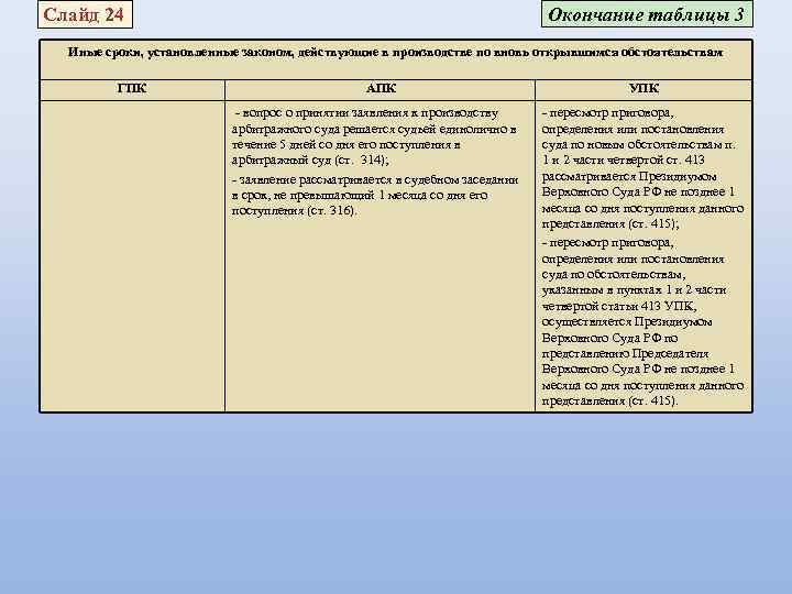 Срок пересмотра схем электрических