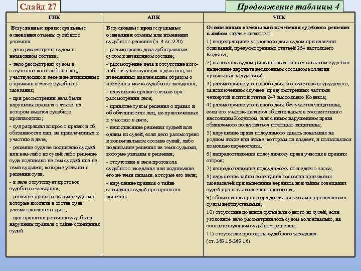 Апелляция и кассация это