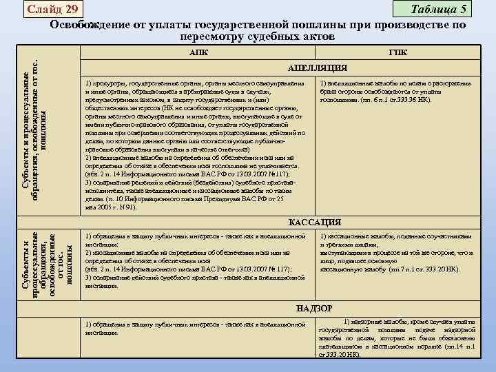 Срок пересмотра схем электрических