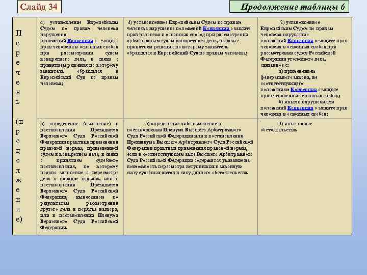 Пересмотр судебных актов