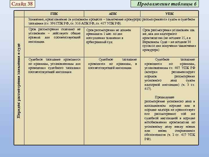 Таблица учета судебных дел юриста образец