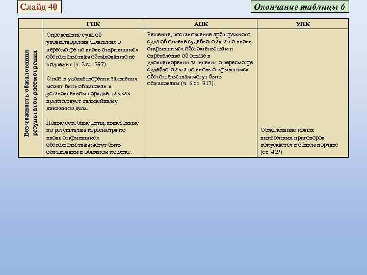 Пересмотр судебных актов