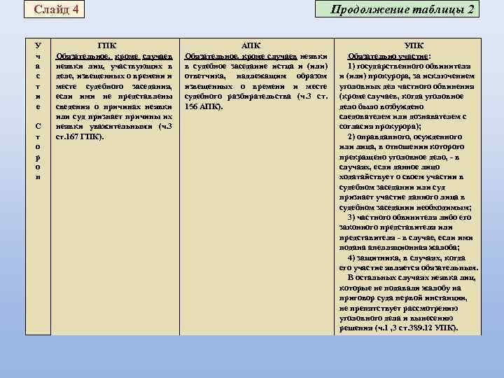 Проанализировать гпк. Судебные акты таблица. Сравнительный анализ АПК И ГПК. Сроки обжалования ГПК таблица. Разница между ГПК И АПК.