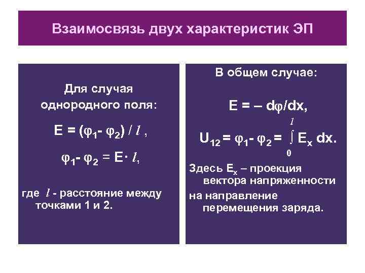 Взаимосвязь двух характеристик ЭП В общем случае: Для случая однородного поля: Е = (