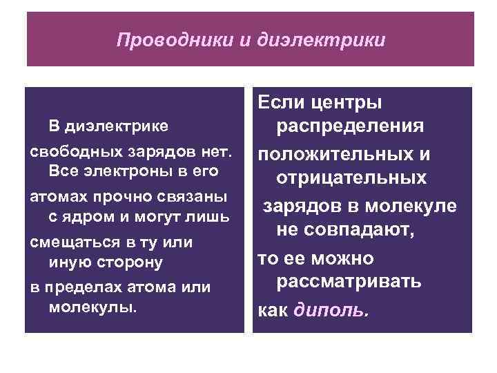 Проводники и диэлектрики В диэлектрике свободных зарядов нет. Все электроны в его атомах прочно