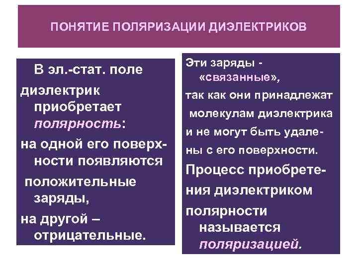 ПОНЯТИЕ ПОЛЯРИЗАЦИИ ДИЭЛЕКТРИКОВ В эл. -стат. поле диэлектрик приобретает полярность: на одной его поверхности