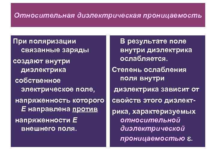 Относительная диэлектрическая проницаемость При поляризации связанные заряды создают внутри диэлектрика собственное электрическое поле, В