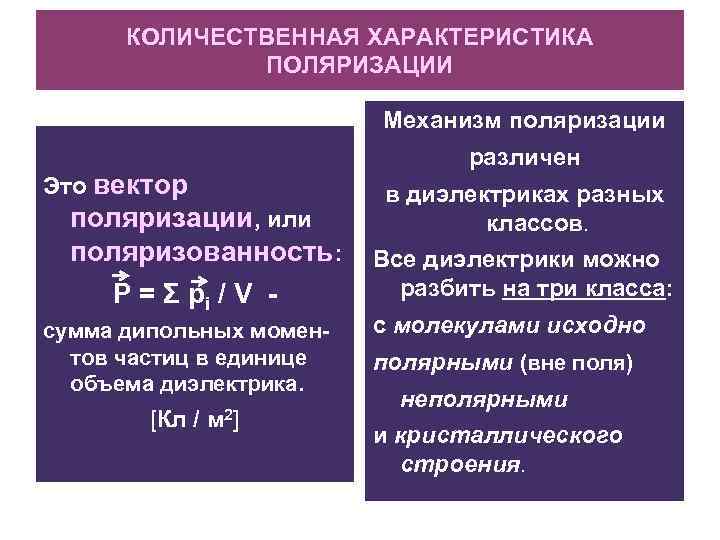 КОЛИЧЕСТВЕННАЯ ХАРАКТЕРИСТИКА ПОЛЯРИЗАЦИИ Механизм поляризации Это вектор поляризации, или поляризованность: P = Σ pi