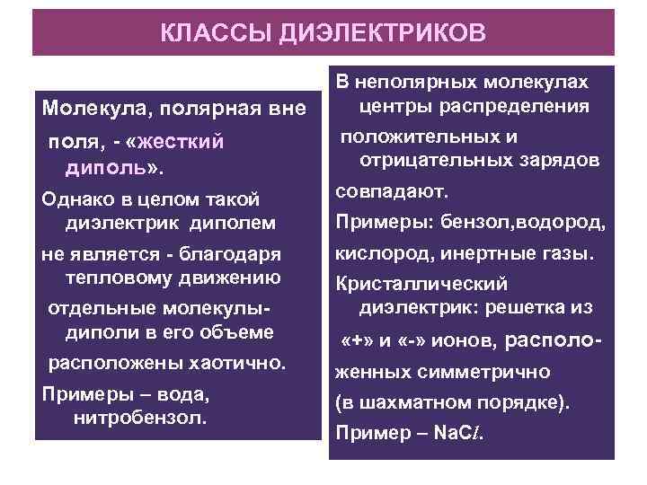 КЛАССЫ ДИЭЛЕКТРИКОВ Молекула, полярная вне В неполярных молекулах центры распределения поля, - «жесткий диполь»
