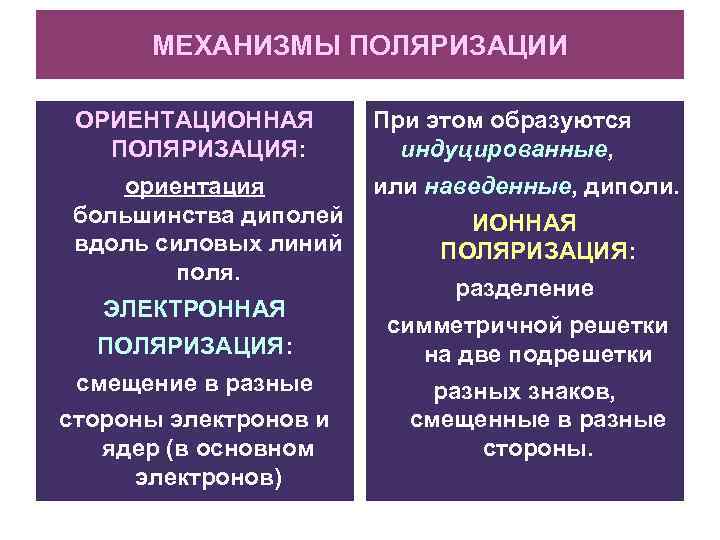 МЕХАНИЗМЫ ПОЛЯРИЗАЦИИ ОРИЕНТАЦИОННАЯ ПОЛЯРИЗАЦИЯ: При этом образуются индуцированные, ориентация или наведенные, диполи. большинства диполей