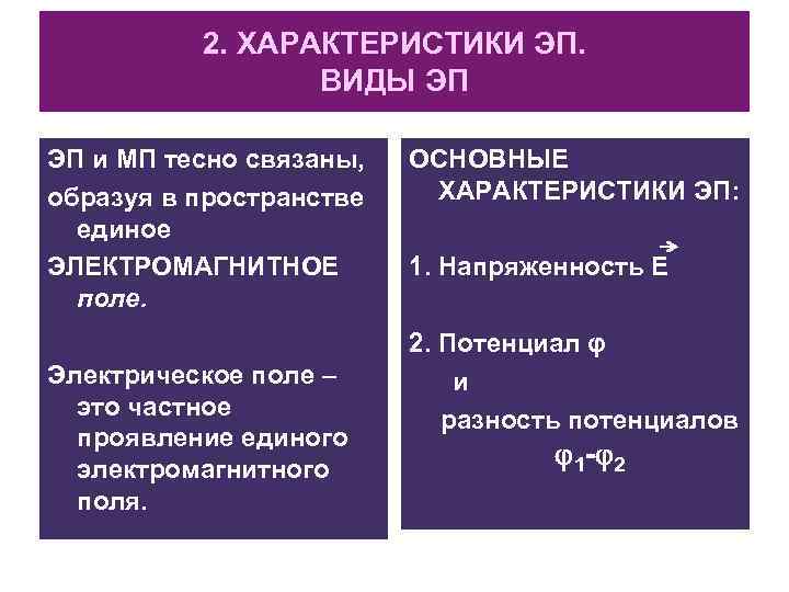 2. ХАРАКТЕРИСТИКИ ЭП. ВИДЫ ЭП ЭП и МП тесно связаны, образуя в пространстве единое