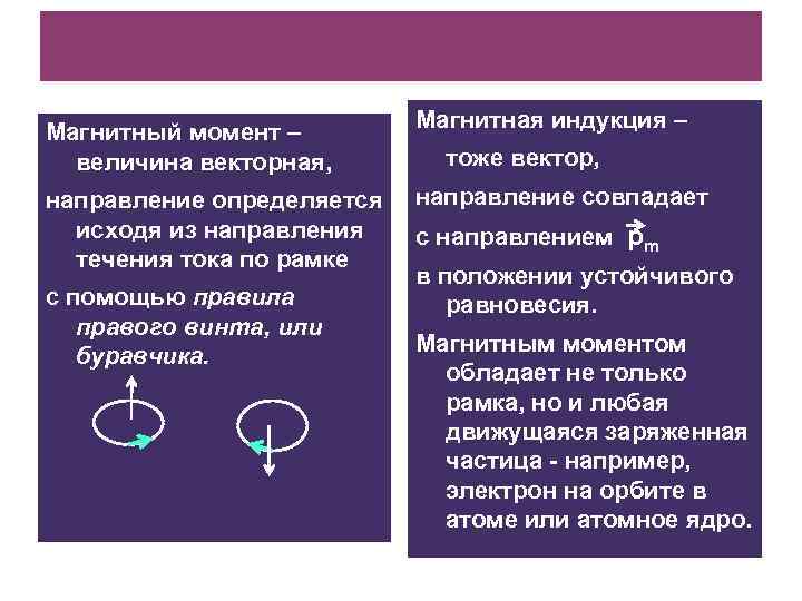 Магнитный момент – величина векторная, направление определяется исходя из направления течения тока по рамке