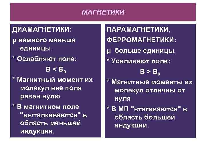 МАГНЕТИКИ ДИАМАГНЕТИКИ: ПАРАМАГНЕТИКИ, μ немного меньше единицы. ФЕРРОМАГНЕТИКИ: * Ослабляют поле: * Усиливают поле:
