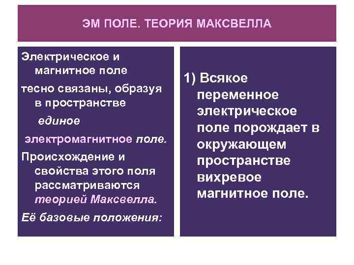 ЭМ ПОЛЕ. ТЕОРИЯ МАКСВЕЛЛА Электрическое и магнитное поле тесно связаны, образуя в пространстве единое
