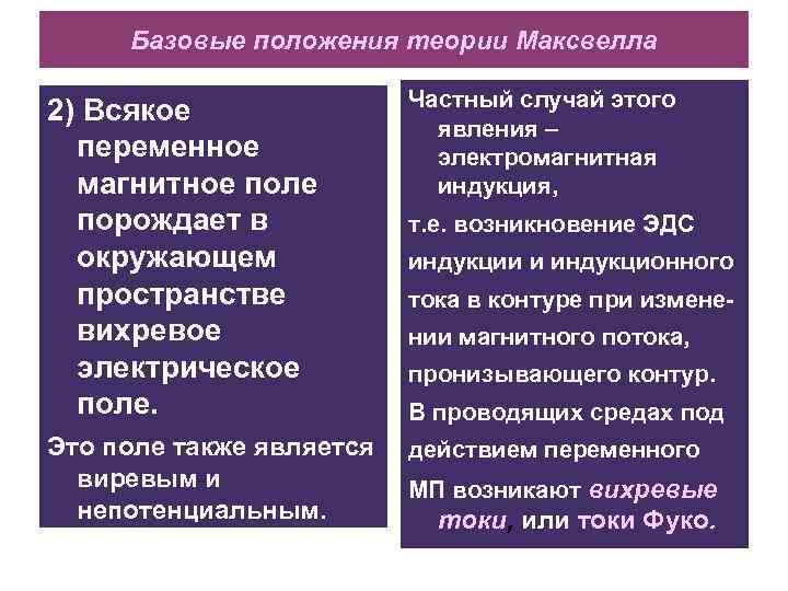 Базовые положения теории Максвелла 2) Всякое переменное магнитное поле порождает в окружающем пространстве вихревое