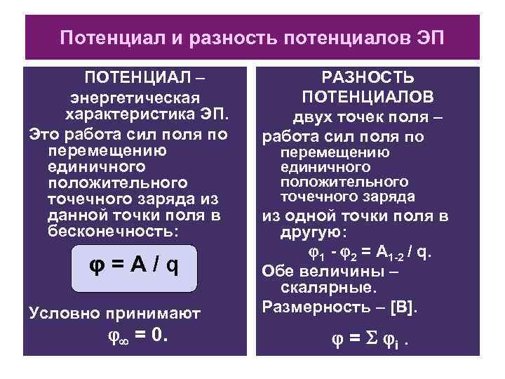 Потенциал электрического поля и разность потенциалов презентация 10 класс