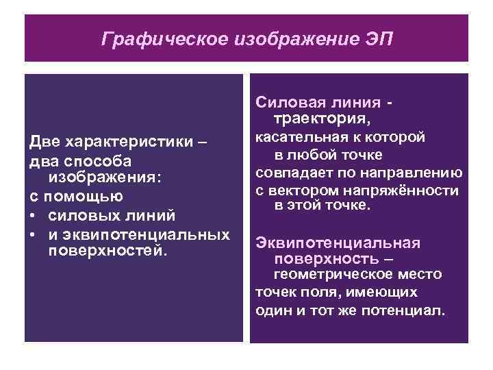 Графическое изображение ЭП Силовая линия - траектория, Две характеристики – два способа изображения: с