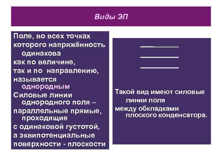 Виды ЭП Поле, во всех точках которого напряжённость одинакова как по величине, так и