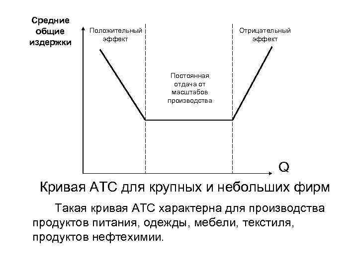 Внешние издержки фирмы