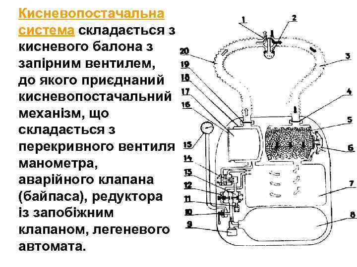 Кисневопостачальна система складається з кисневого балона з запірним вентилем, до якого приєднаний кисневопостачальний механізм,