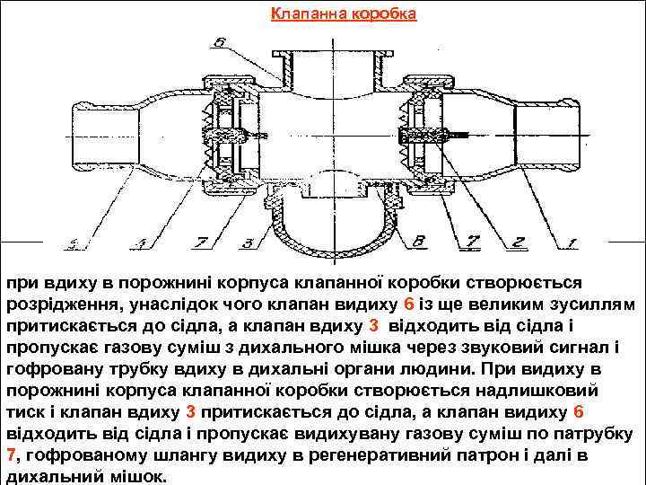 Клапанна коробка при вдиху в порожнині корпуса клапанної коробки створюється розрідження, унаслідок чого клапан