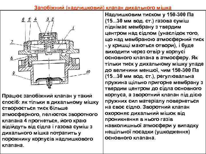 Запобіжний (надлишковий) клапан дихального мішка Надлишковим тиском у 150 -300 Па (15. . .