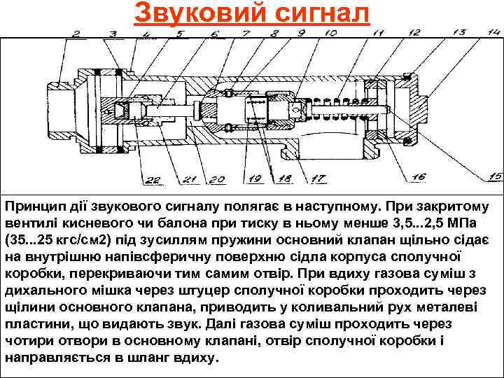 Звуковий сигнал Принцип дії звукового сигналу полягає в наступному. При закритому вентилі кисневого чи