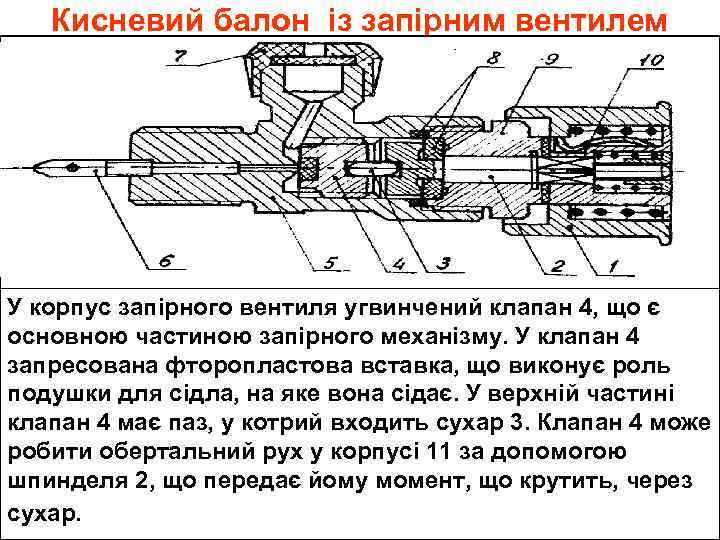 Кисневий балон із запірним вентилем У корпус запірного вентиля угвинчений клапан 4, що є