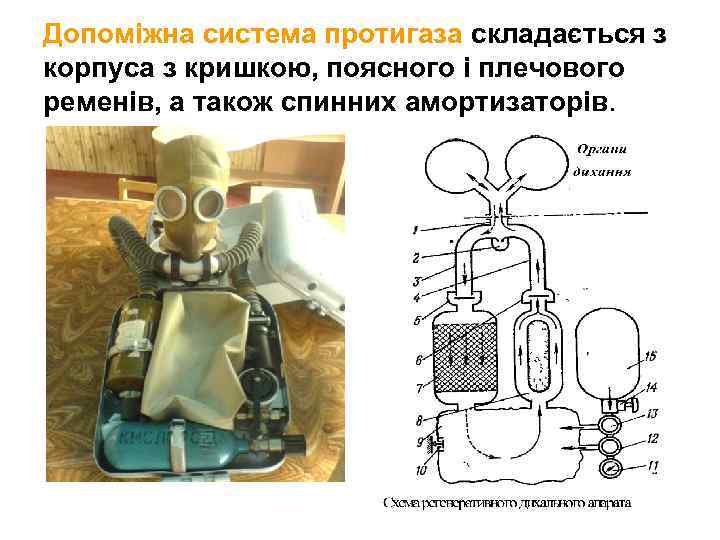 Допоміжна система протигаза складається з корпуса з кришкою, поясного і плечового ременів, а також
