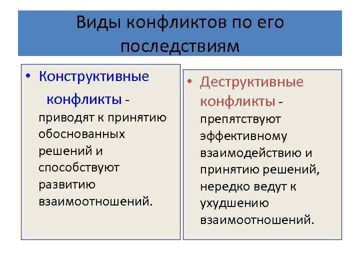 2 конфликт интересов и способы его предупреждения