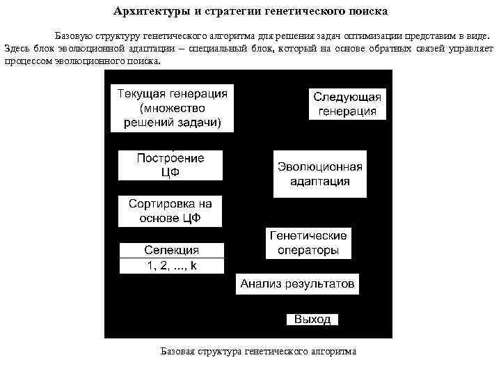 Архитектуры и стратегии генетического поиска Базовую структуру генетического алгоритма для решения задач оптимизации представим