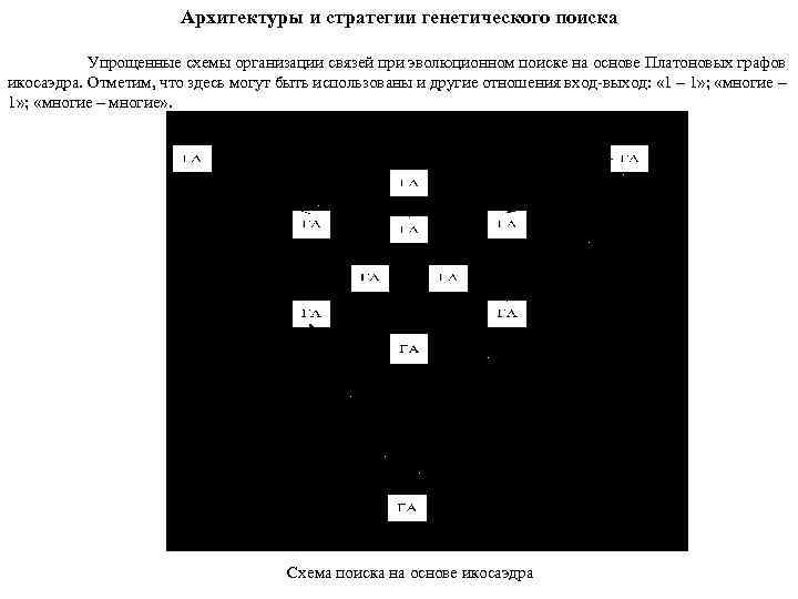 Архитектуры и стратегии генетического поиска Упрощенные схемы организации связей при эволюционном поиске на основе