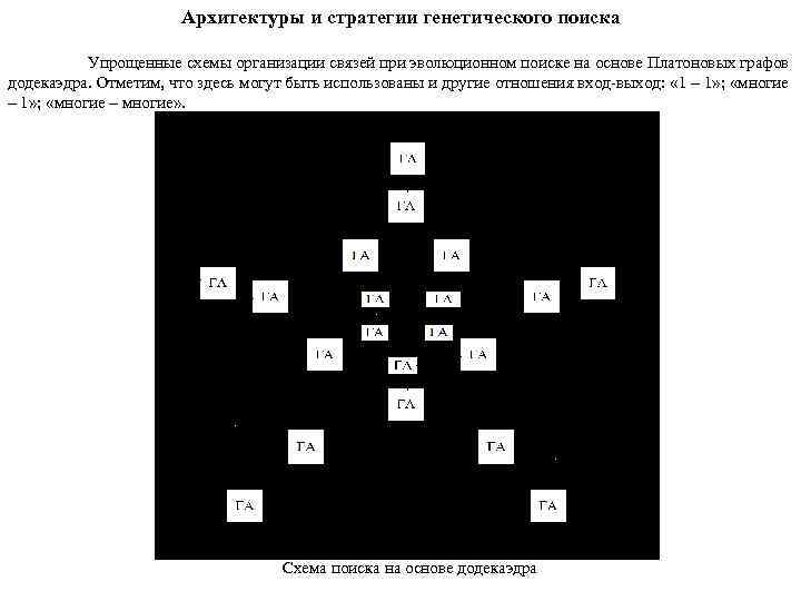 Архитектуры и стратегии генетического поиска Упрощенные схемы организации связей при эволюционном поиске на основе