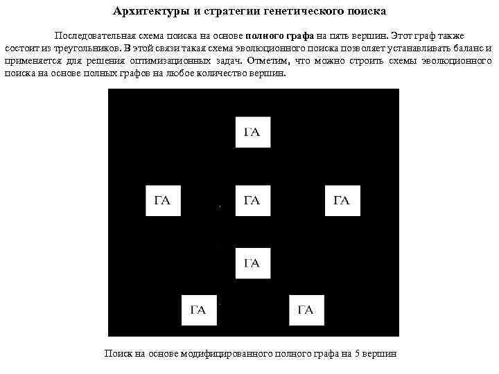 Архитектуры и стратегии генетического поиска Последовательная схема поиска на основе полного графа на пять