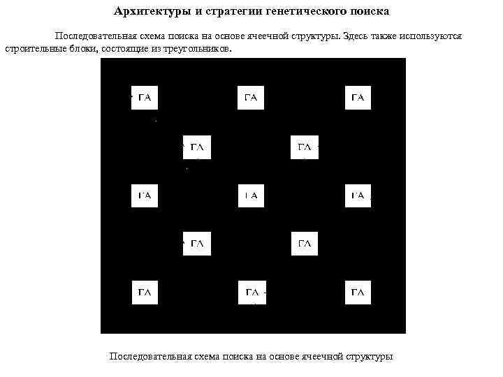 Архитектуры и стратегии генетического поиска Последовательная схема поиска на основе ячеечной структуры. Здесь также