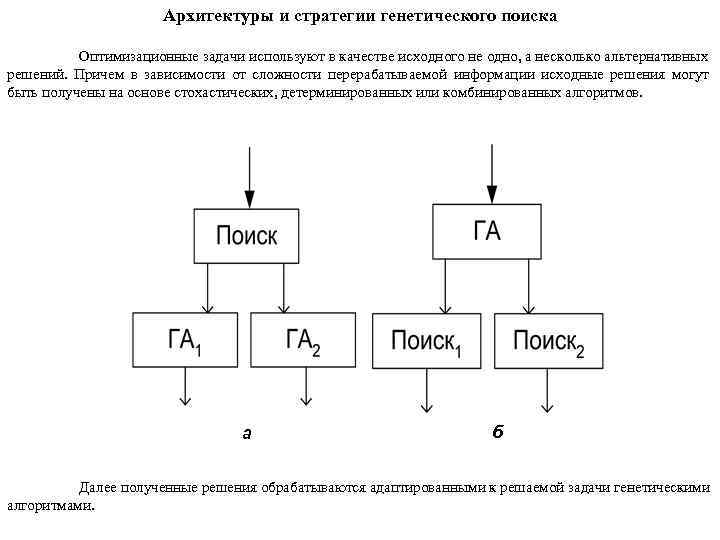 Архитектуры и стратегии генетического поиска Оптимизационные задачи используют в качестве исходного не одно, а