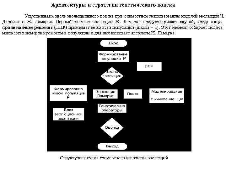 Архитектуры и стратегии генетического поиска Упрощенная модель эволюционного поиска при совместном использовании моделей эволюций