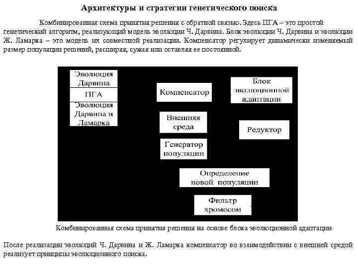 Архитектуры и стратегии генетического поиска Комбинированная схема принятия решения с обратной связью. Здесь ПГА
