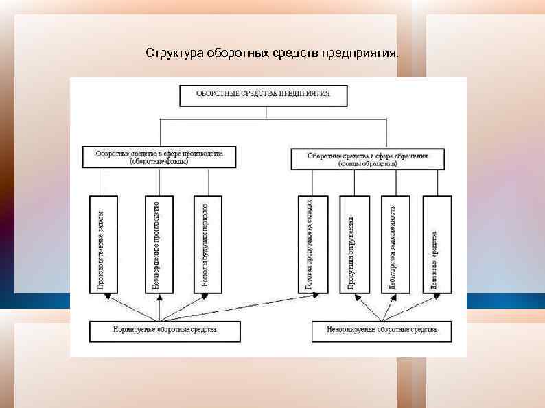 Состав средств предприятия