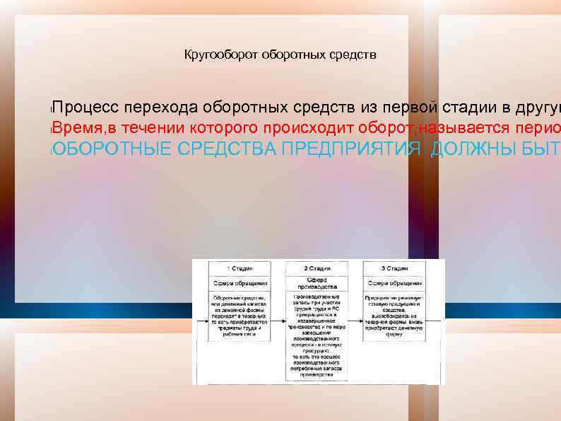 Кругооборотных средств Процесс перехода оборотных средств из первой стадии в другую l. Время, в