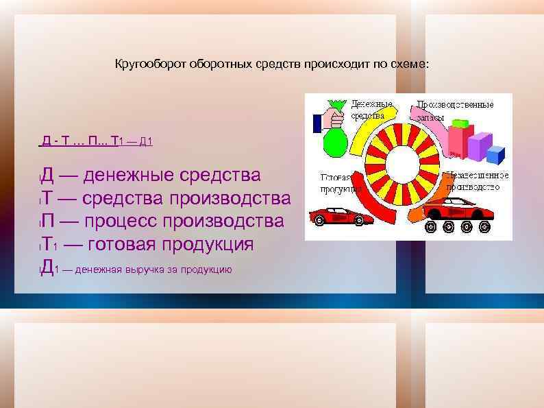 Кругооборотных средств происходит по схеме: Д - Т … П. . . Т 1