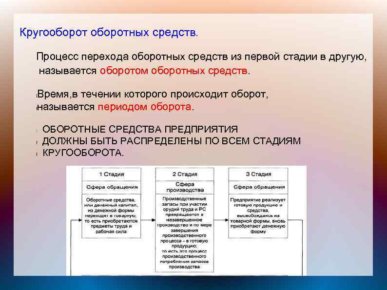 Как посмотреть оборотные средства в 1с