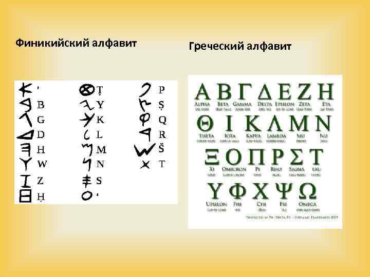 Финикийский алфавит Греческий алфавит 