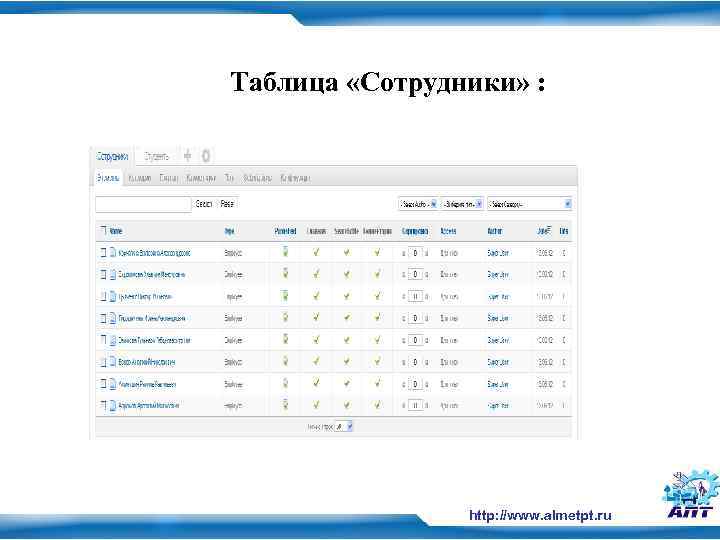 Таблица «Сотрудники» : http: //www. almetpt. ru 