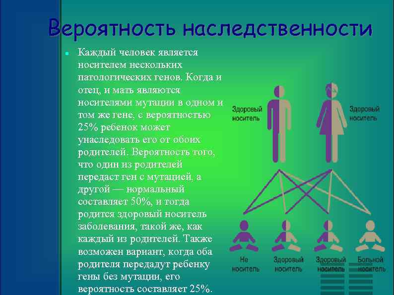 Вероятность наследственности Каждый человек является носителем нескольких патологических генов. Когда и отец, и мать